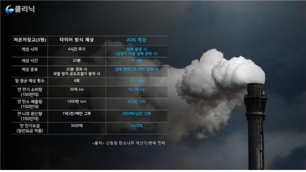 쿨리닉, 식품·유통·제약사 저온창고 에너지 70% 절감하는 기술 공개